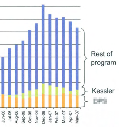 eBay Chart